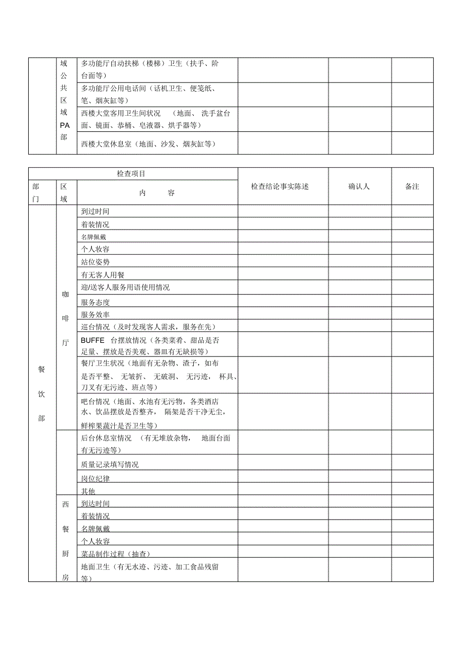 酒店质检表格_第4页