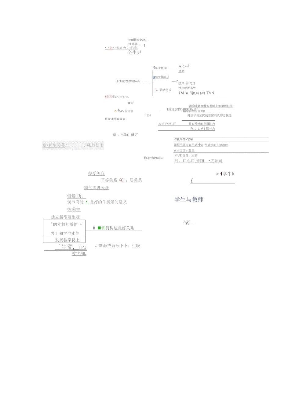 教育综合思维导图复习课程_第5页