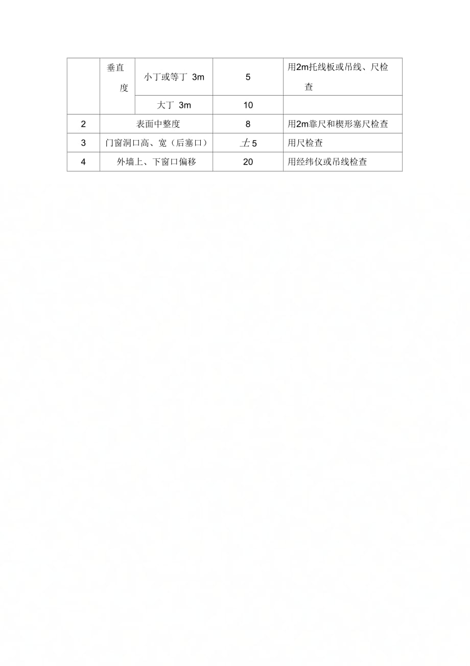 最新整理加气混凝土砌块墙砌筑交底.doc_第3页