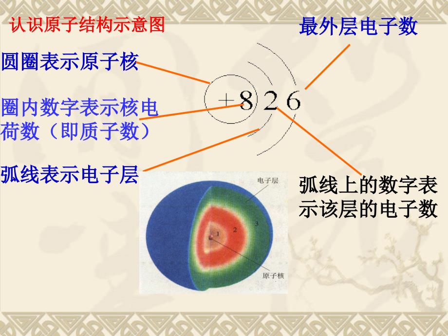 离子及示意图_第2页