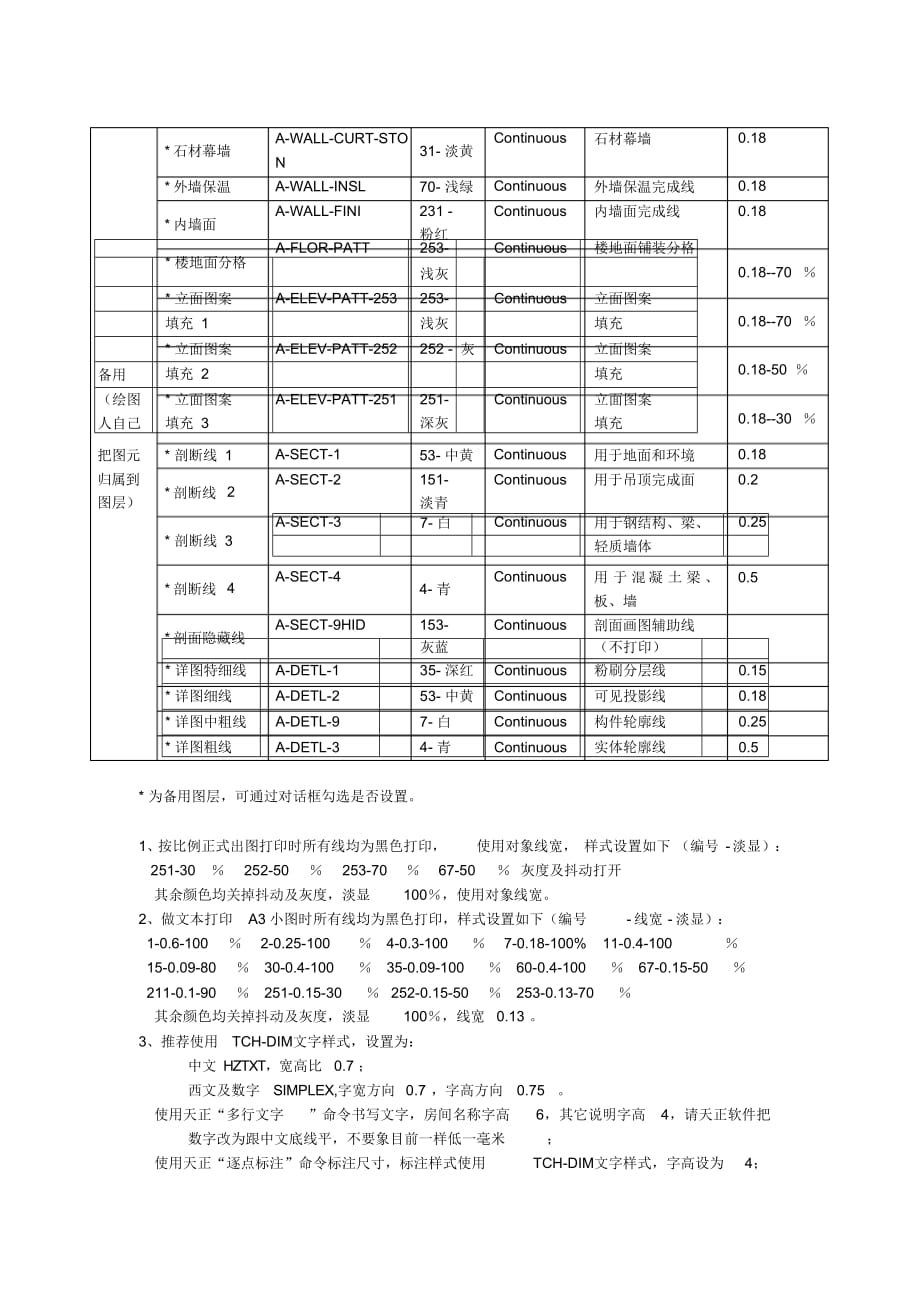 建筑专业图层列表_第4页