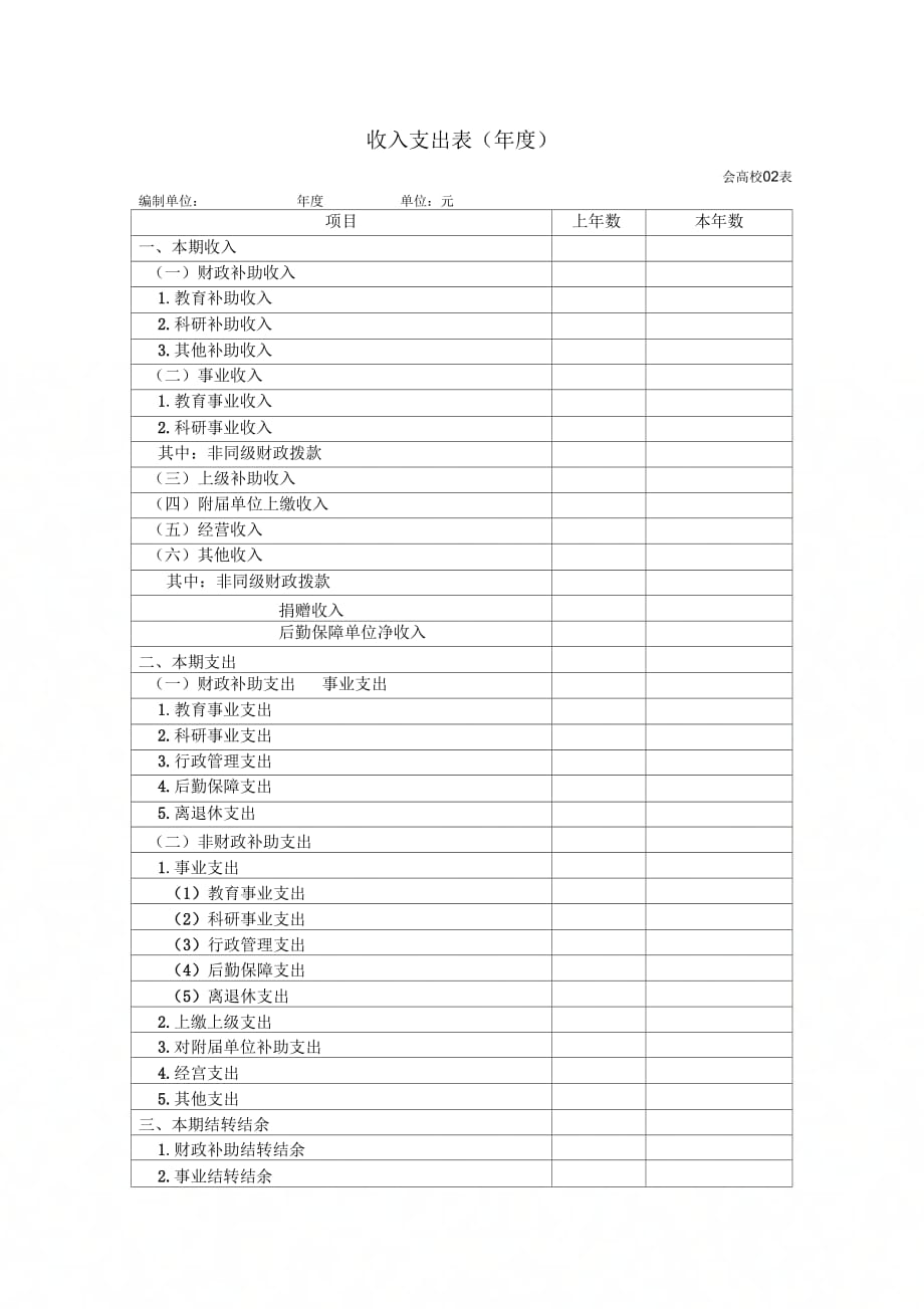 收入支出表年度_第1页