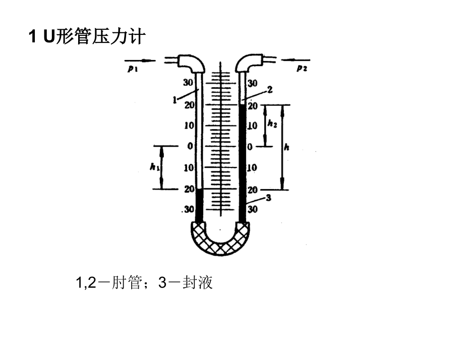 压力测量教学课件_第3页