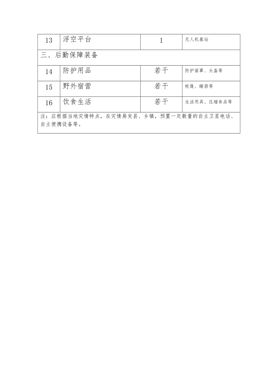 附件1+装备配置参考标准_第2页