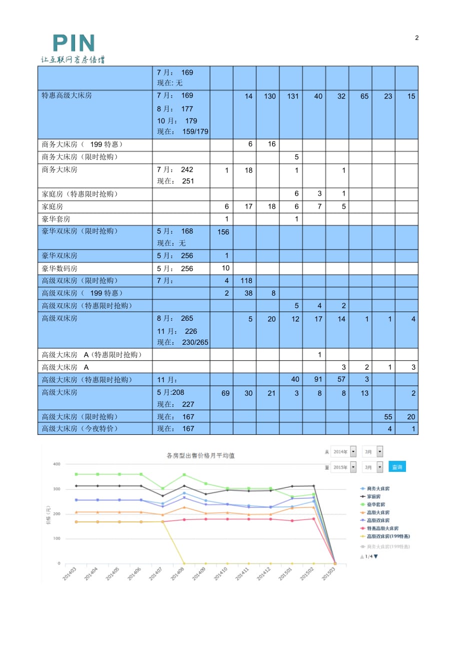 酒店网络方案案例范本_第2页