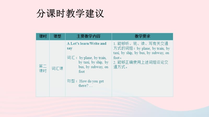 六年级英语上册Unit2分课时教学建议课件人教PEP版新编写_第2页