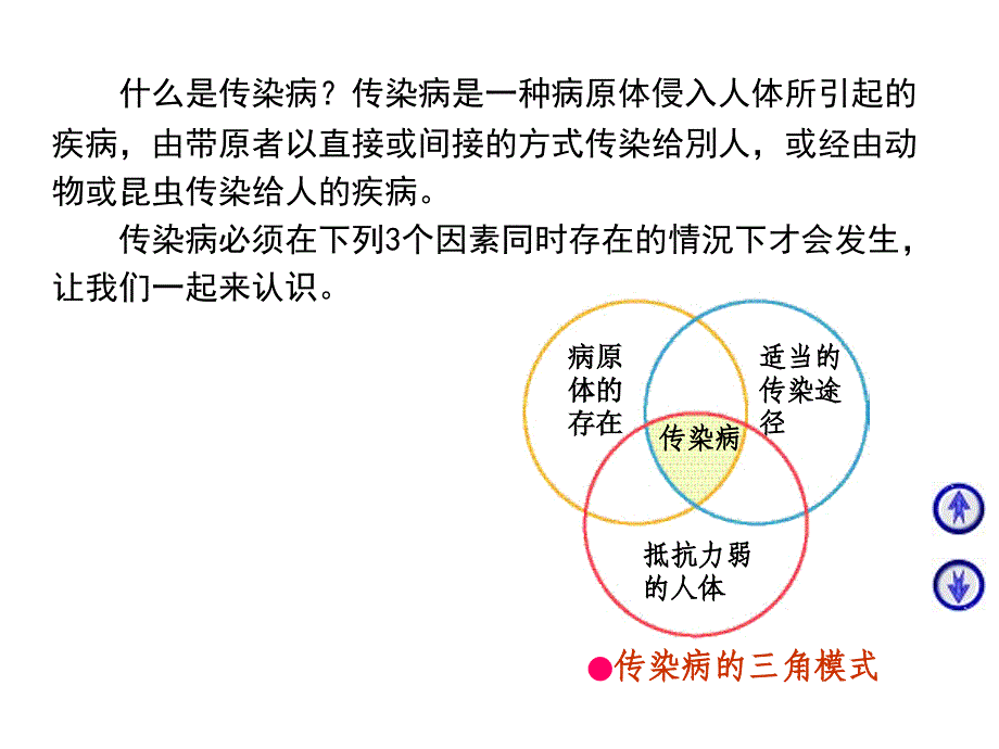 传染病防治知识ppt讲解教学课件_第3页