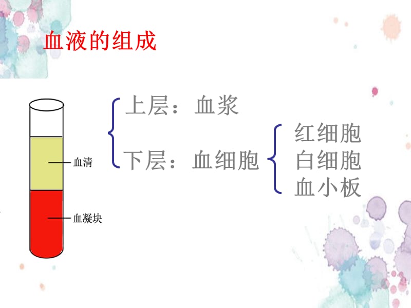 七年级生物下册第三单元第三章第一节物质运输的载体血液的组成课件（新版）济南版新编写_第1页