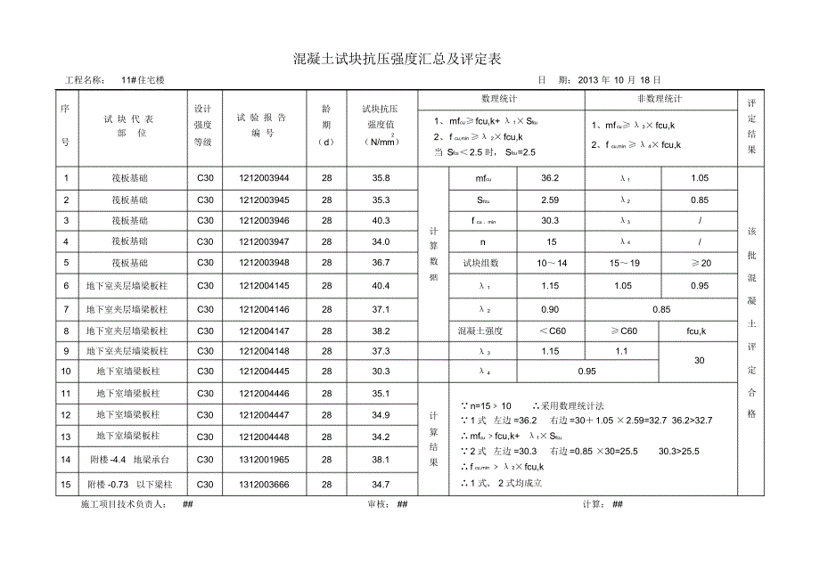 混凝土试块抗压强度汇总及评定表1_第2页