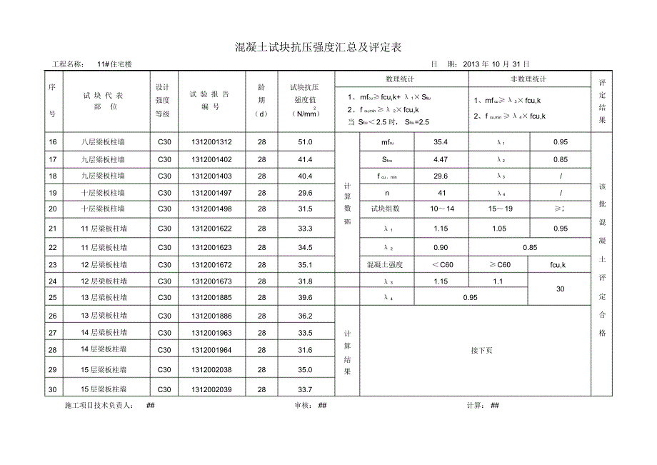 混凝土试块抗压强度汇总及评定表1_第4页