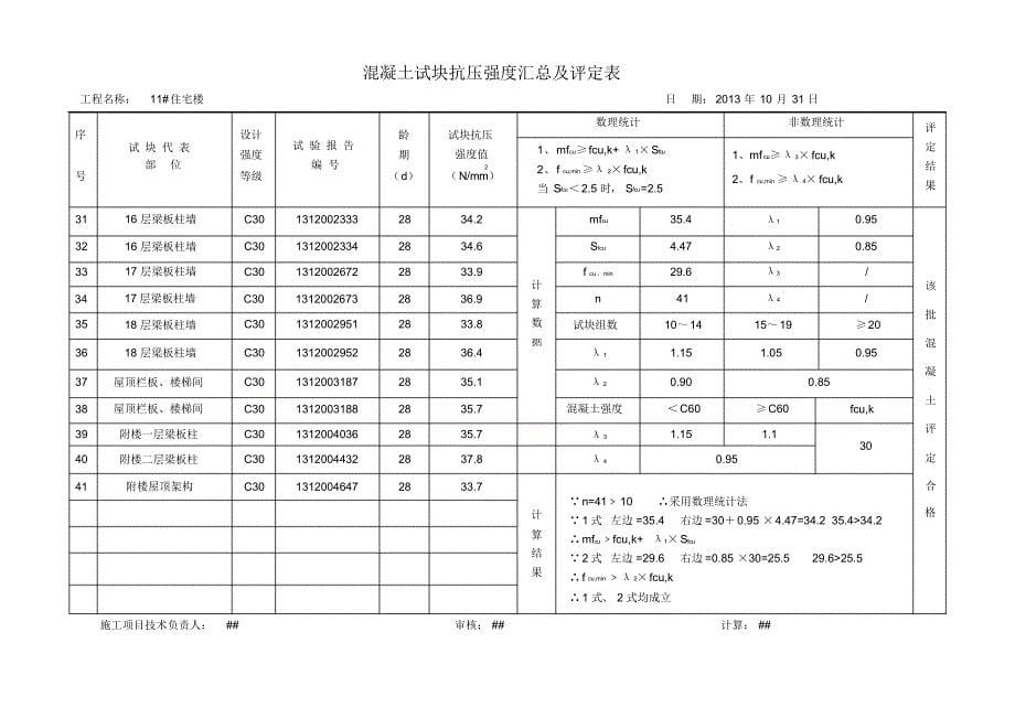 混凝土试块抗压强度汇总及评定表1_第5页