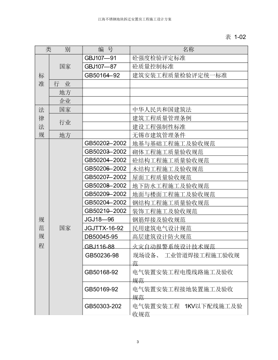 江海不锈钢地块拆迁安置房工程施工设计方案(word版）_第3页