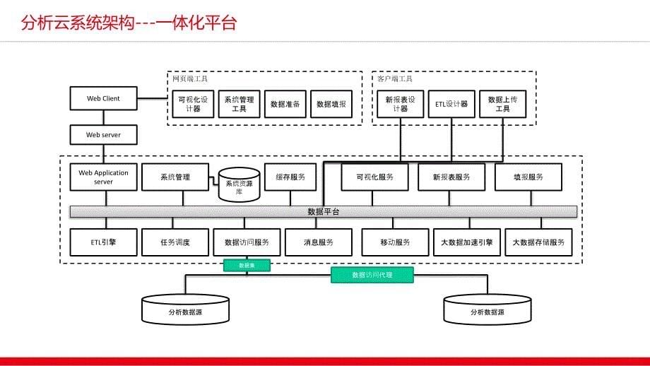 大数据分析云技术架构解密_第5页