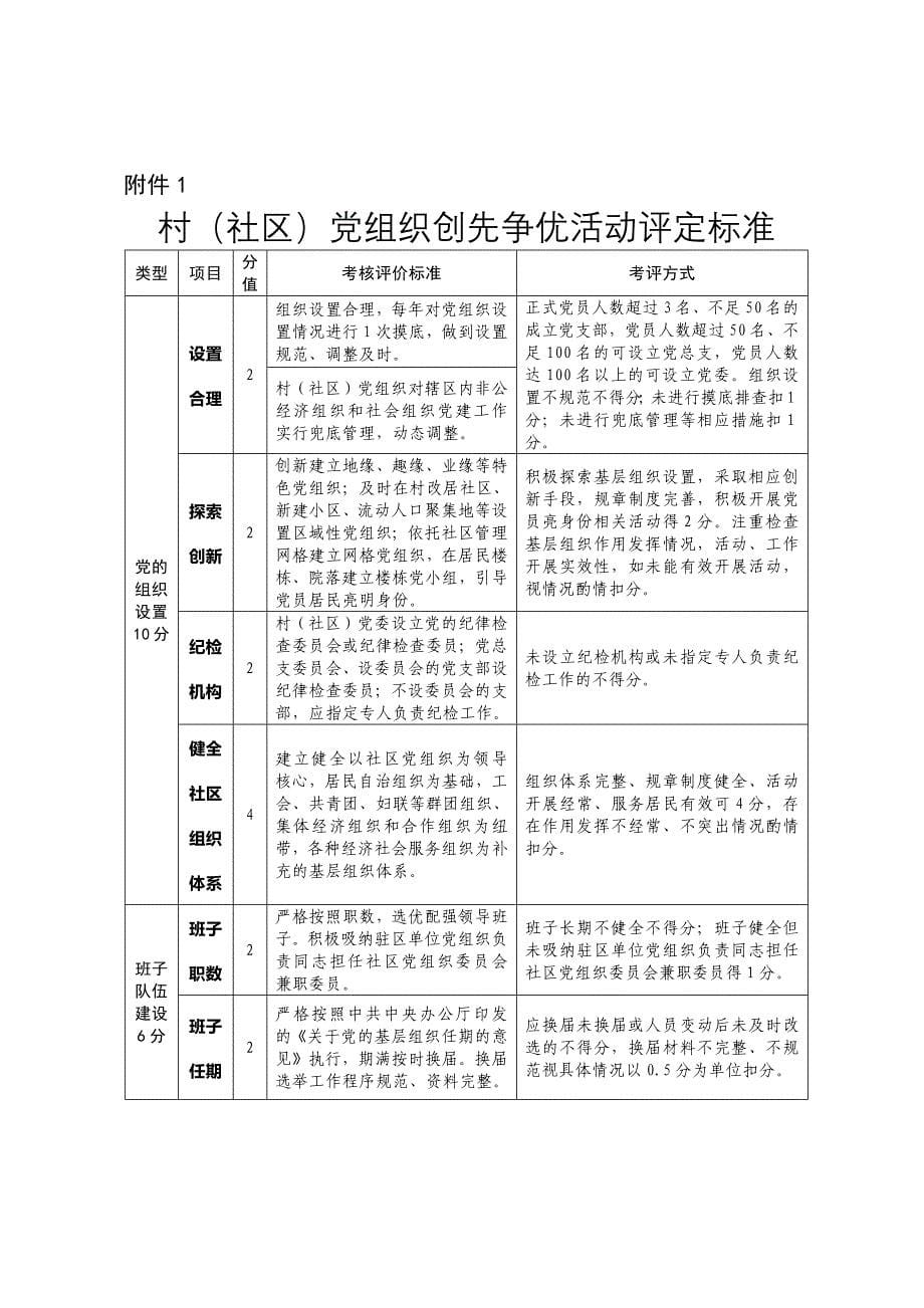 2021基层党组织争先创优活动实施方案_第5页