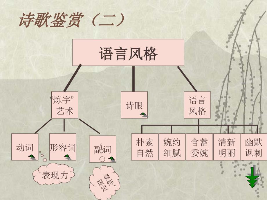 诗歌鉴赏之一(张巍峨)_第4页