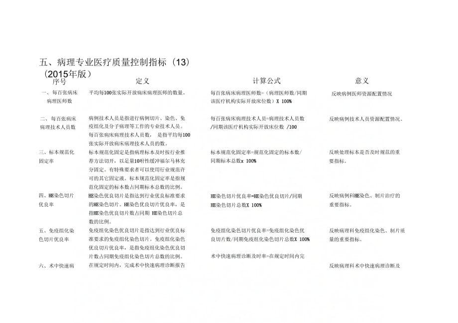 最新病理专业医疗质量控制指标汇编_第1页