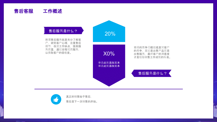 商务企业客服沟通技巧培训精品授课课件ppt_第4页