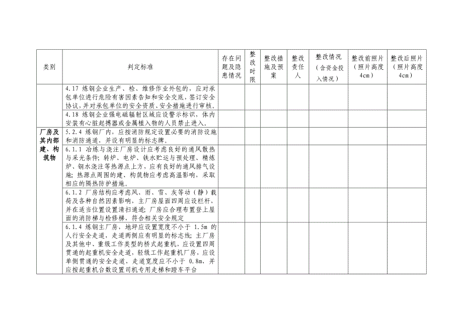 连铸区域事故隐患排查表_第2页