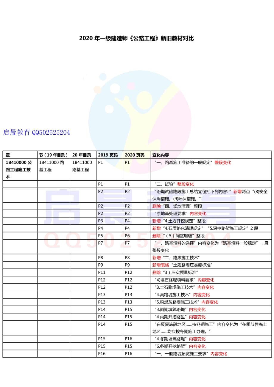 2020年一建《公路》新旧教材对比_第1页