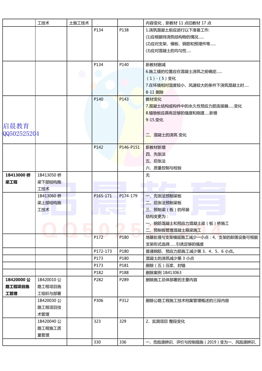 2020年一建《公路》新旧教材对比_第3页