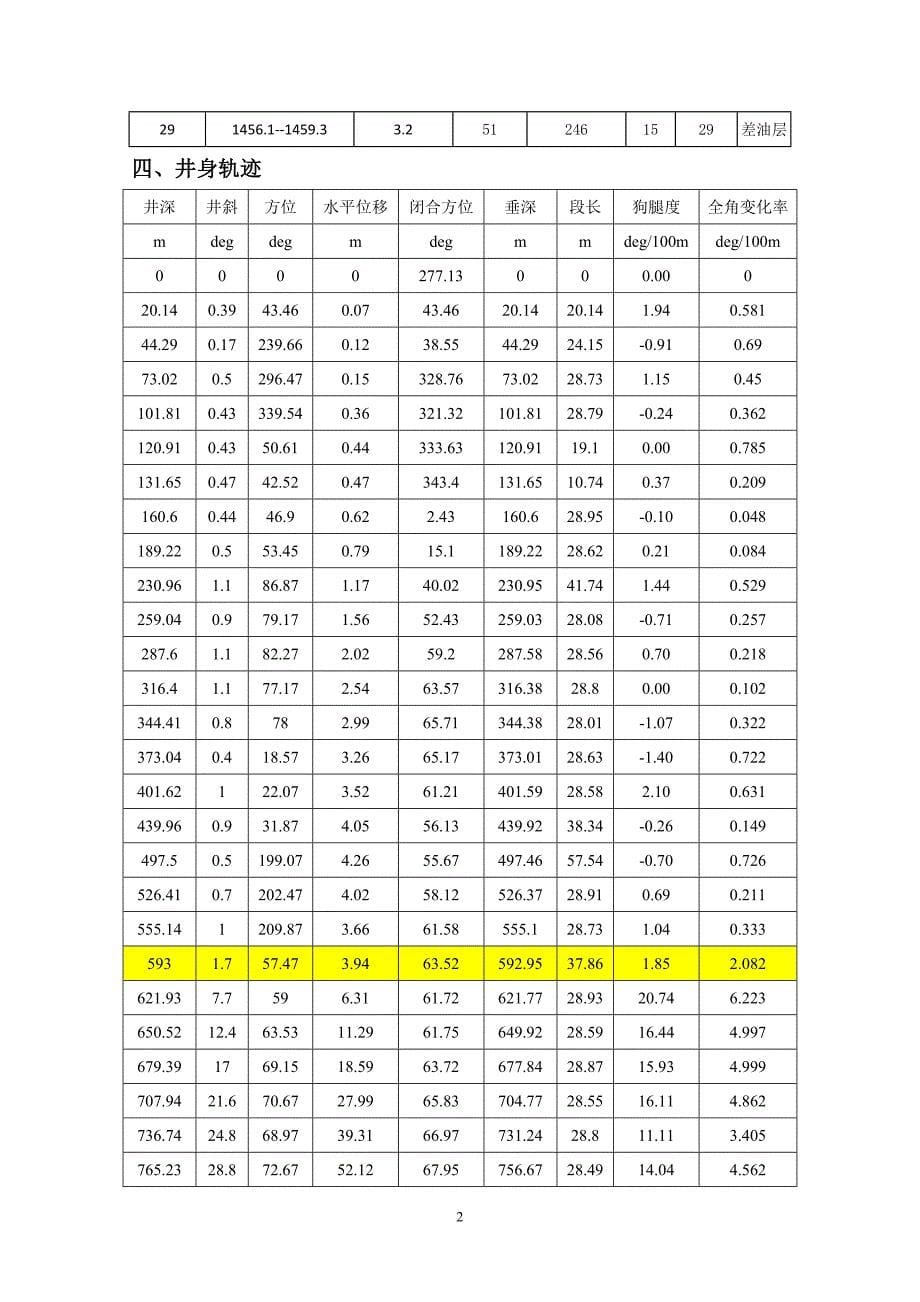 ZW2-2-3井空心杆电加热(完善)_第5页