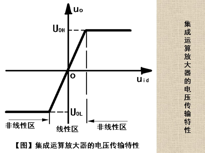 集成运算放大器的电压传输特性_第2页