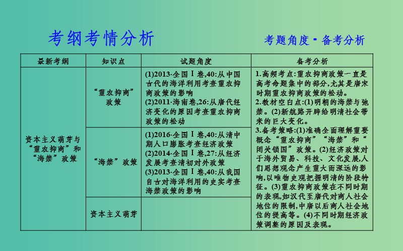 （通史版）201x版高考历史一轮复习 第二单元 古代中国经济的基本结构与特点 第7讲 资本主义萌芽与“重农抑商”和“海禁”政策_第3页