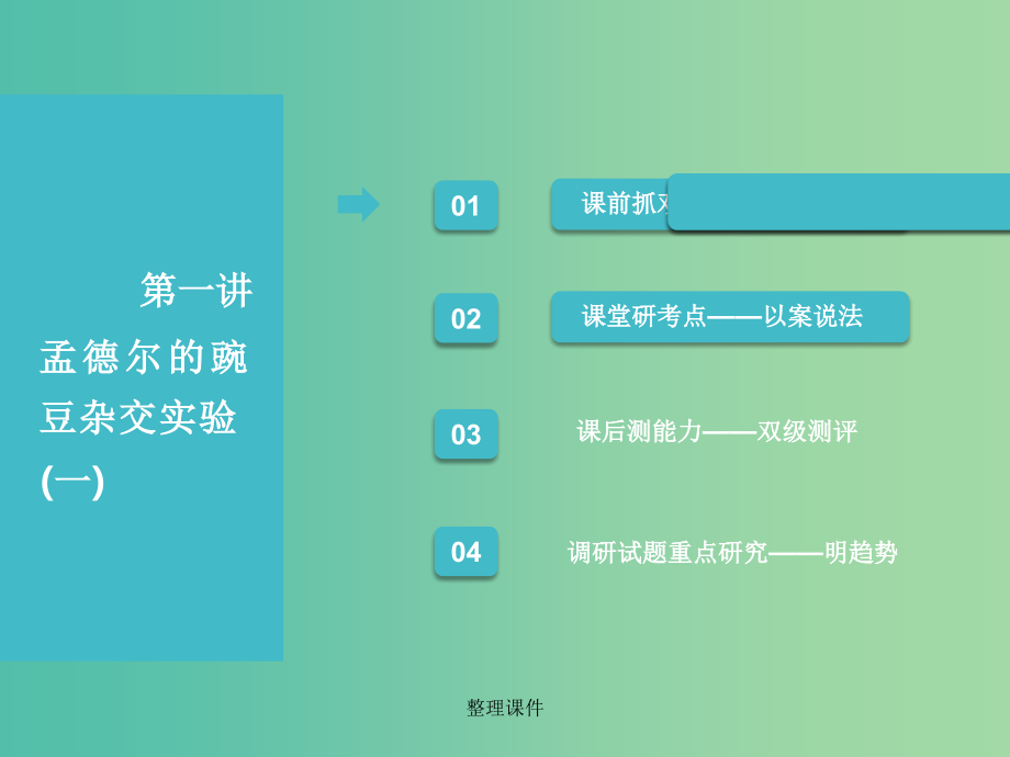 （江苏专版）201x版高考生物一轮复习 第二部分 遗传与进化 第一单元 遗传的基本规律与伴性遗传 第一讲 孟德尔的豌豆杂交实验(一)_第2页