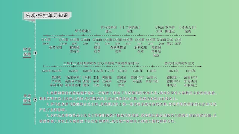 （江苏专用）201x届高考历史一轮复习 第二单元 西方的政治制度 第3讲 古代希腊罗马的政治制度 新人教版_第2页