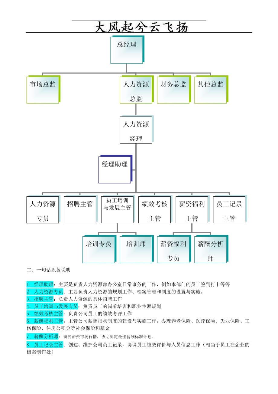 Aecfjmb中国经济管理大学 学员课件《某企业人力资源部组织机构图与岗位职责_第2页