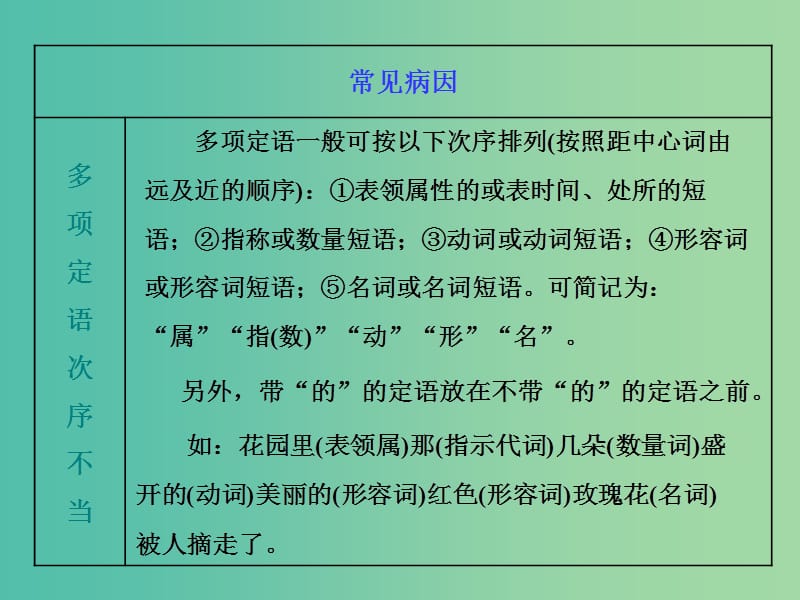 （江苏专版）202x版高考语文一轮复习 第一板块 专题二 第2讲 熟知6大类型洞悉句子“病症”_第3页