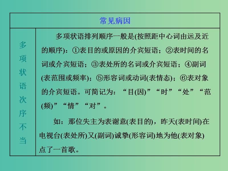 （江苏专版）202x版高考语文一轮复习 第一板块 专题二 第2讲 熟知6大类型洞悉句子“病症”_第5页