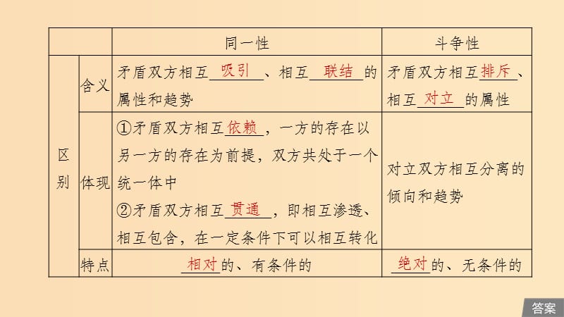 （浙江专用版）202x版高考政治大一轮复习 第十三单元 思想方法与创新意识 第三十四课 唯物辩证法的实质与核心_第5页