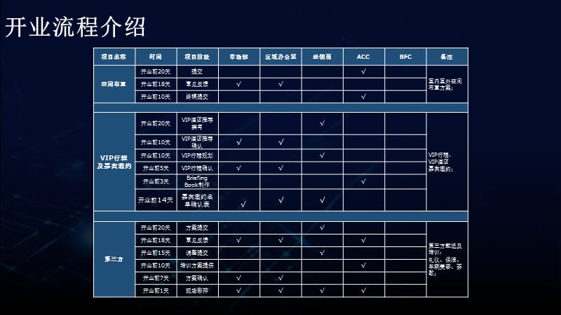 2019汽车品牌经销商开业指导-92P_第5页