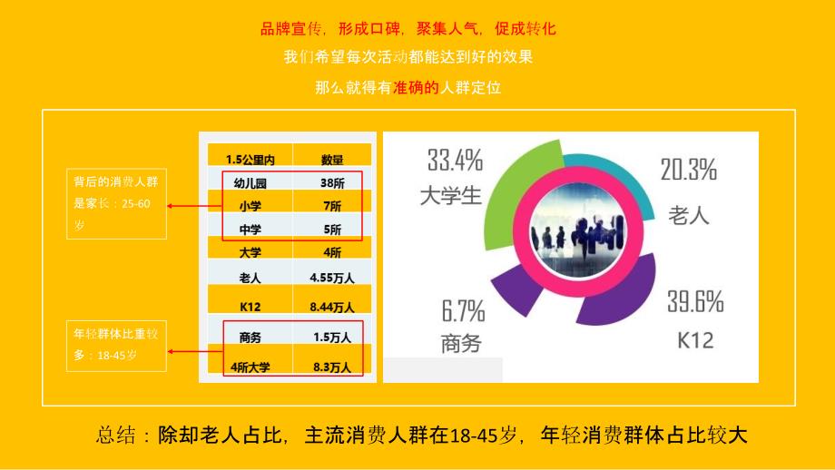 2019购物中心商场开业盛典（“艺”呼寻常主题）活动策划方案-75P_第4页