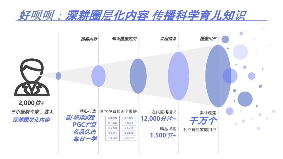 2020母婴品牌社群推广活动方案_第5页