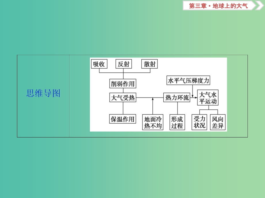 （新课标）201x版高考地理一轮复习 第3章 地球上的大气 第6讲 冷热不均引起大气运动 新人教版_第4页