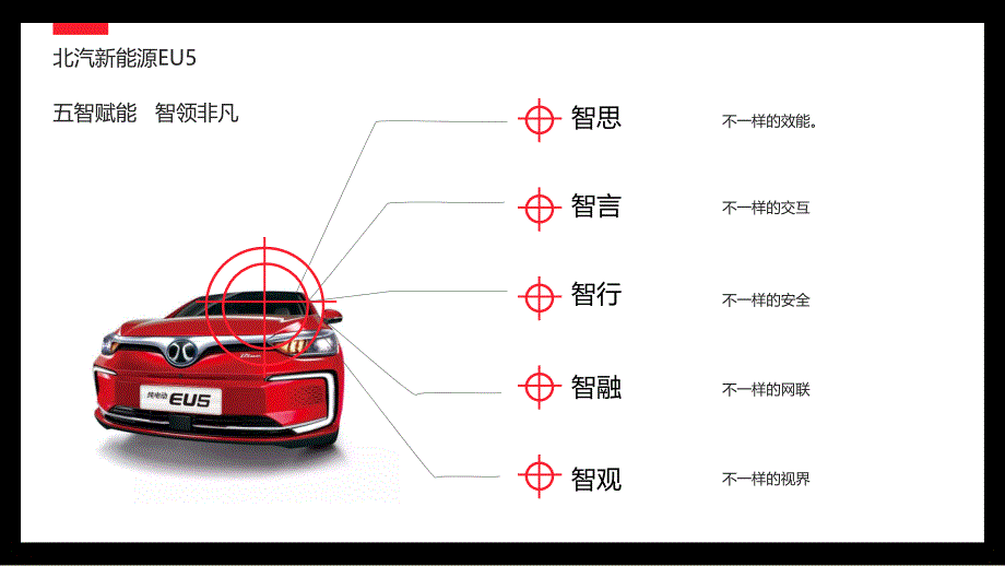 2019北汽新能源汽车EU5新品发布会活动策划方案_第4页