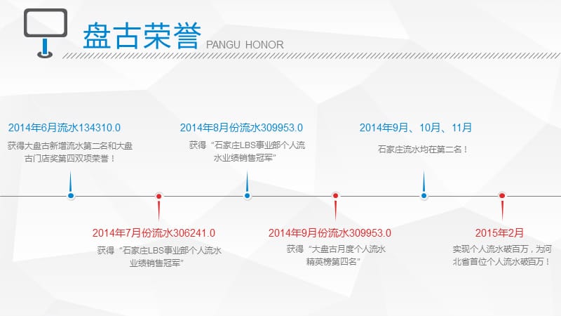 简约实用大气简历求职4_第5页