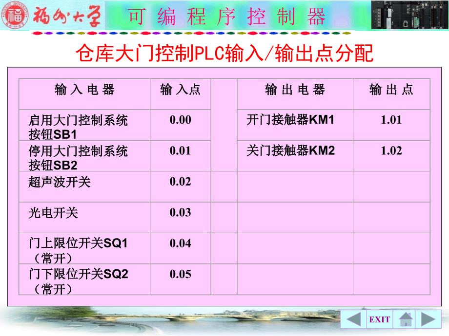 欧姆龙PLC8可编程序控制器应用举例_第3页