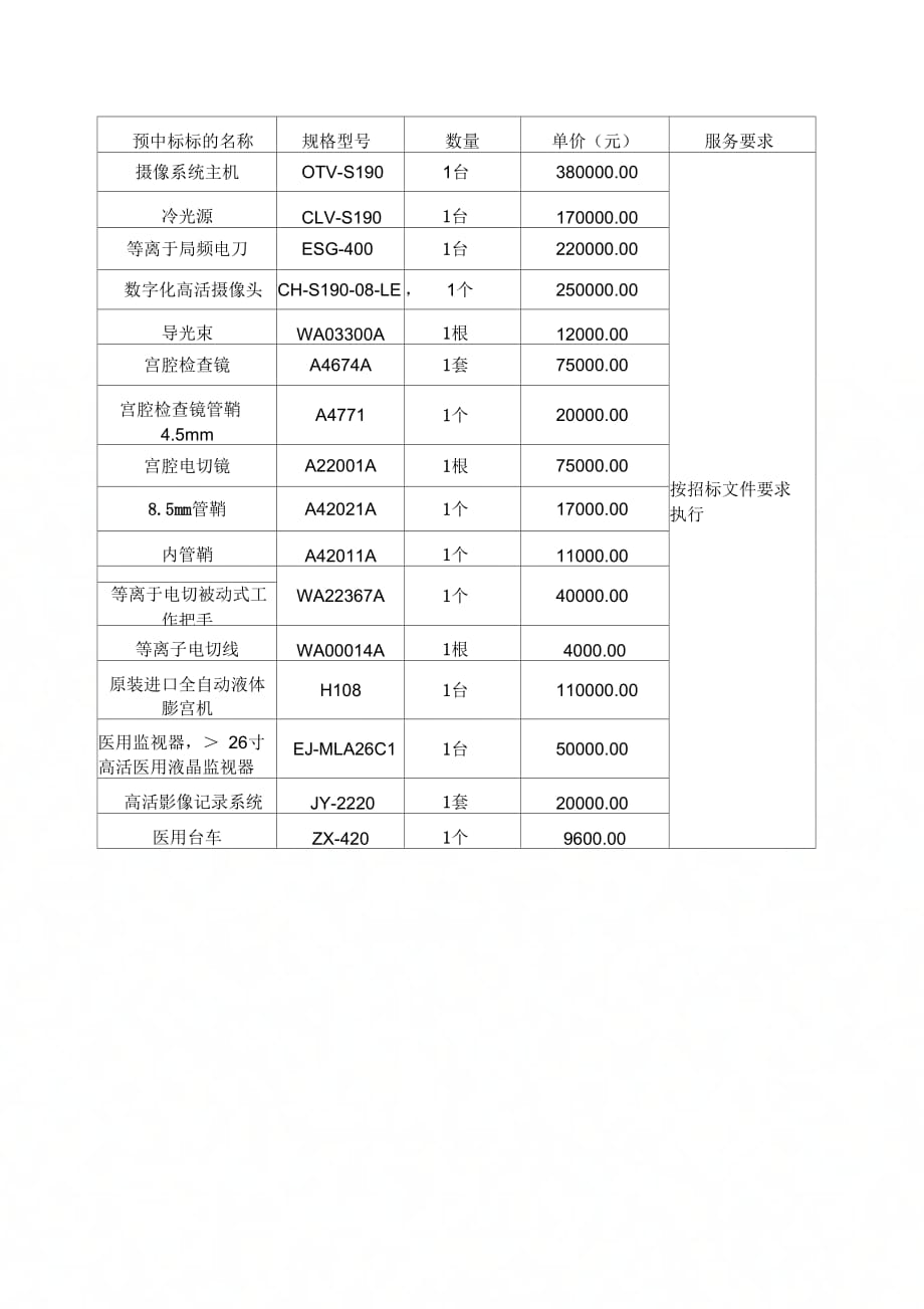 预制装配式建筑施工培训班报名表_第1页