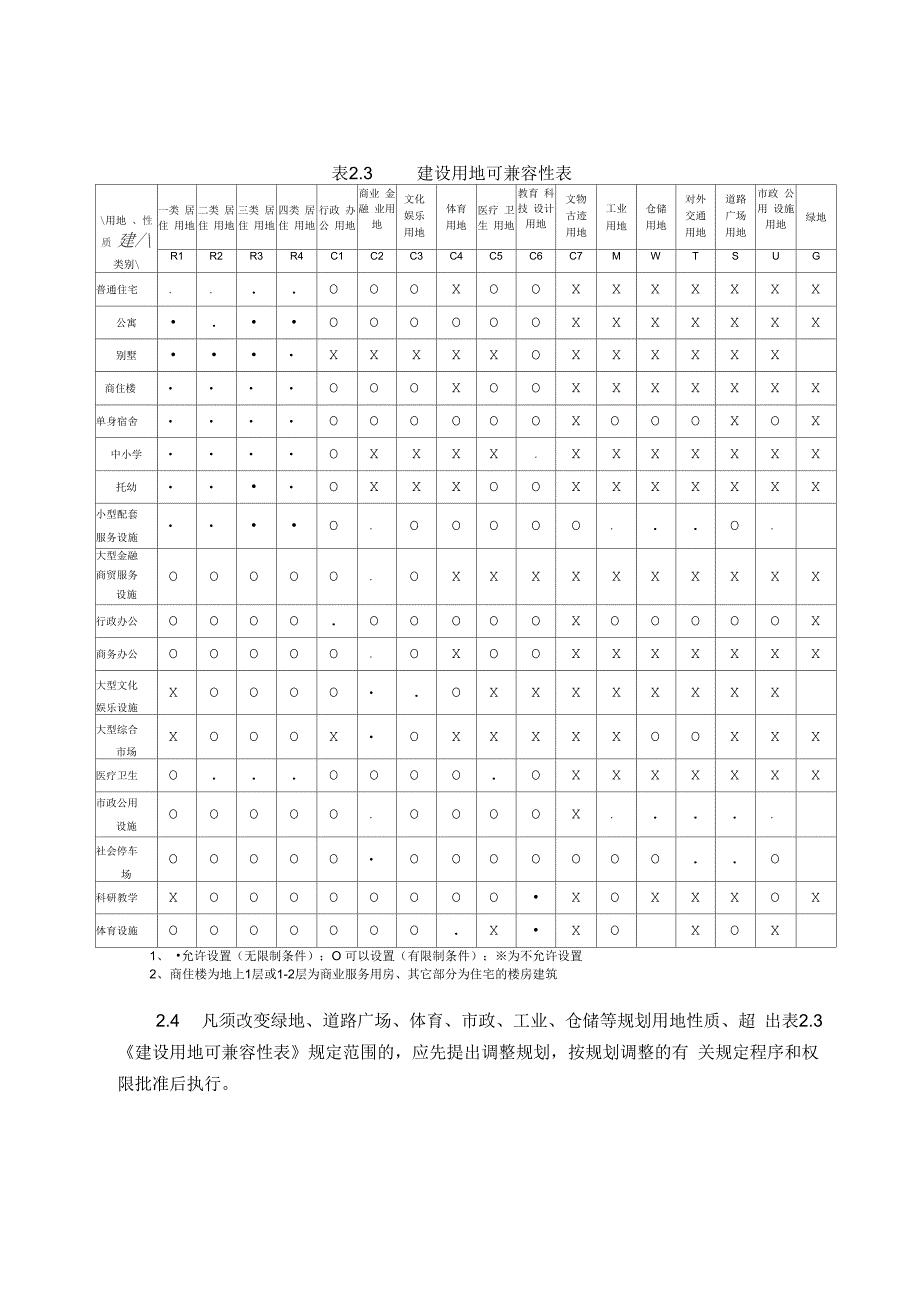 陕西城规划管理技术规定_第2页