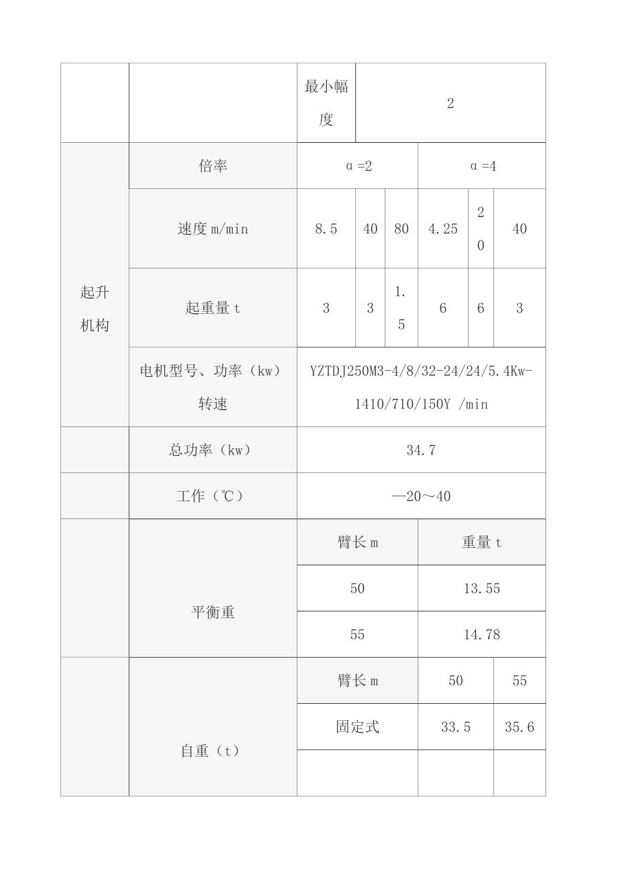 塔吊专项方案word版_第4页