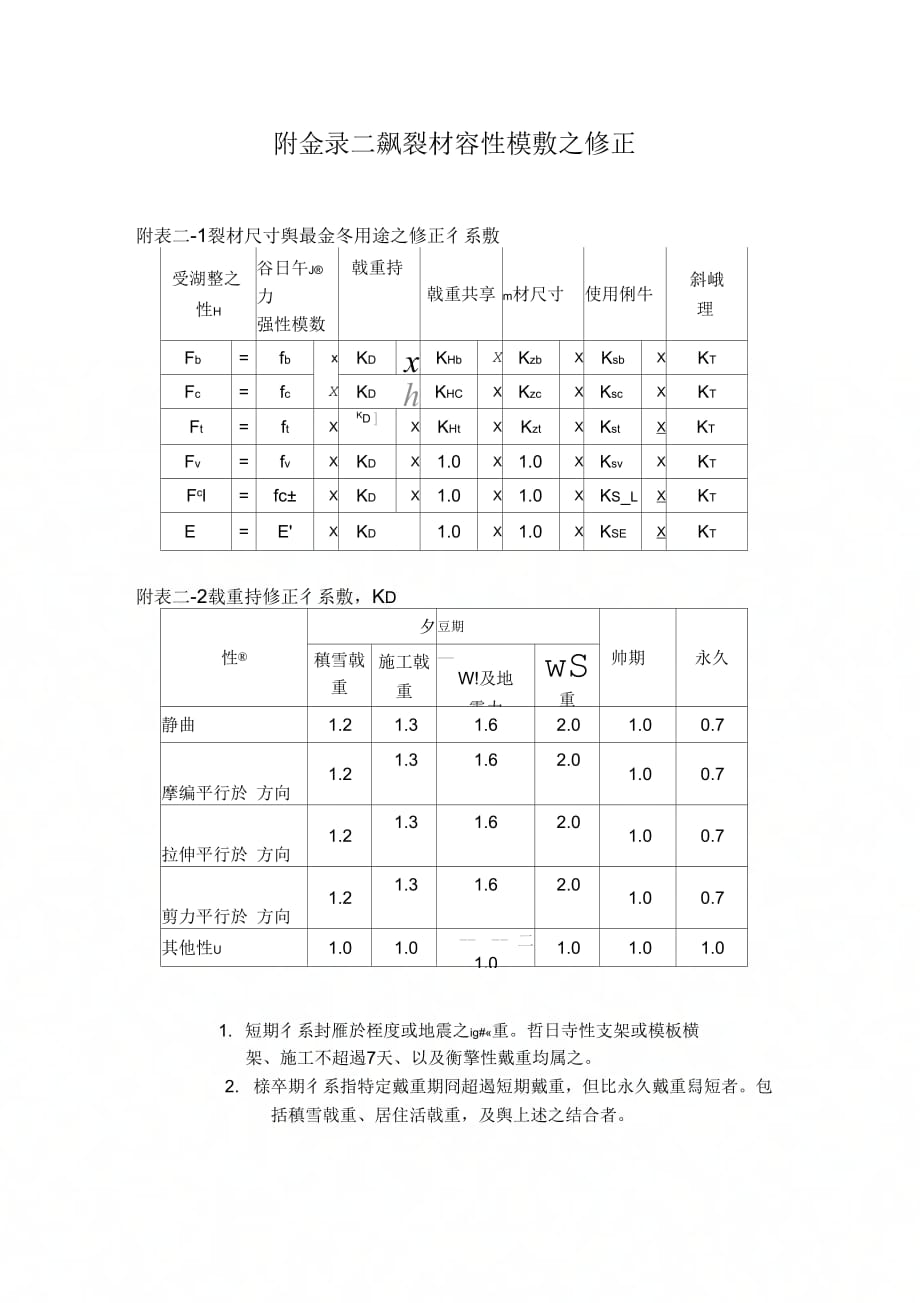 附录二锯制材容许应力与弹性模数之修正_第1页