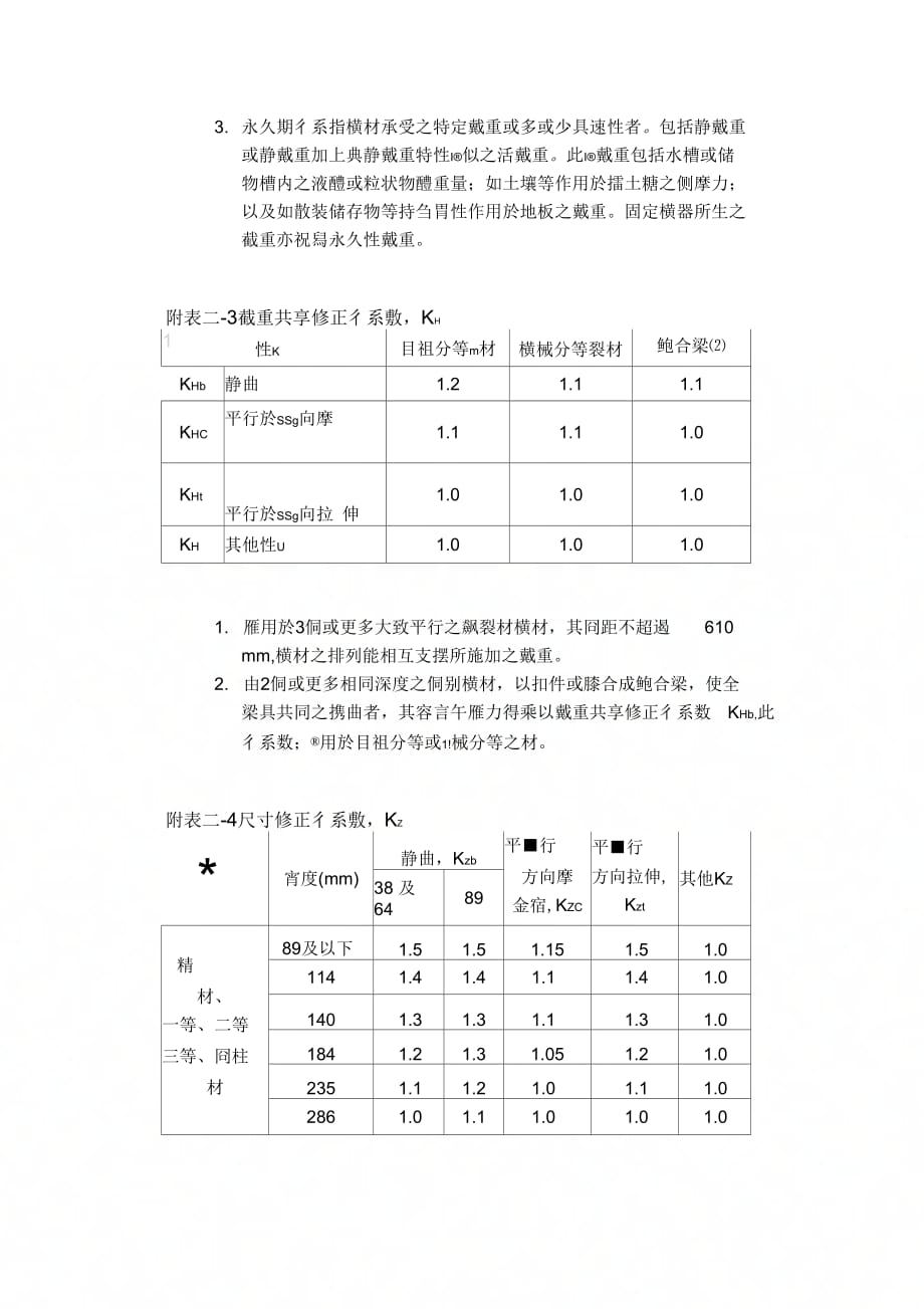 附录二锯制材容许应力与弹性模数之修正_第2页