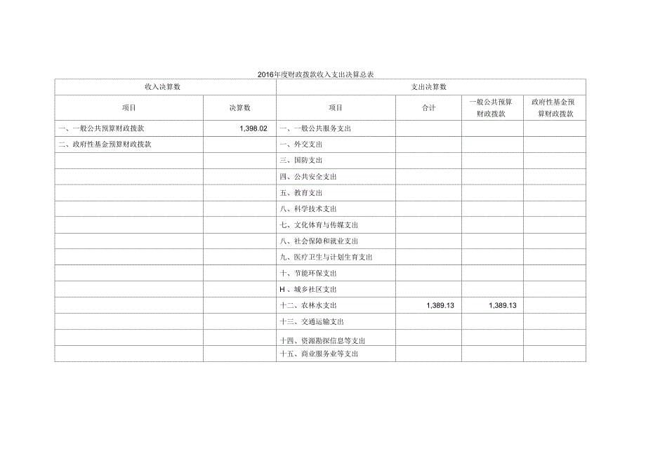 《上海四新经济重点领域发展导向》_第5页