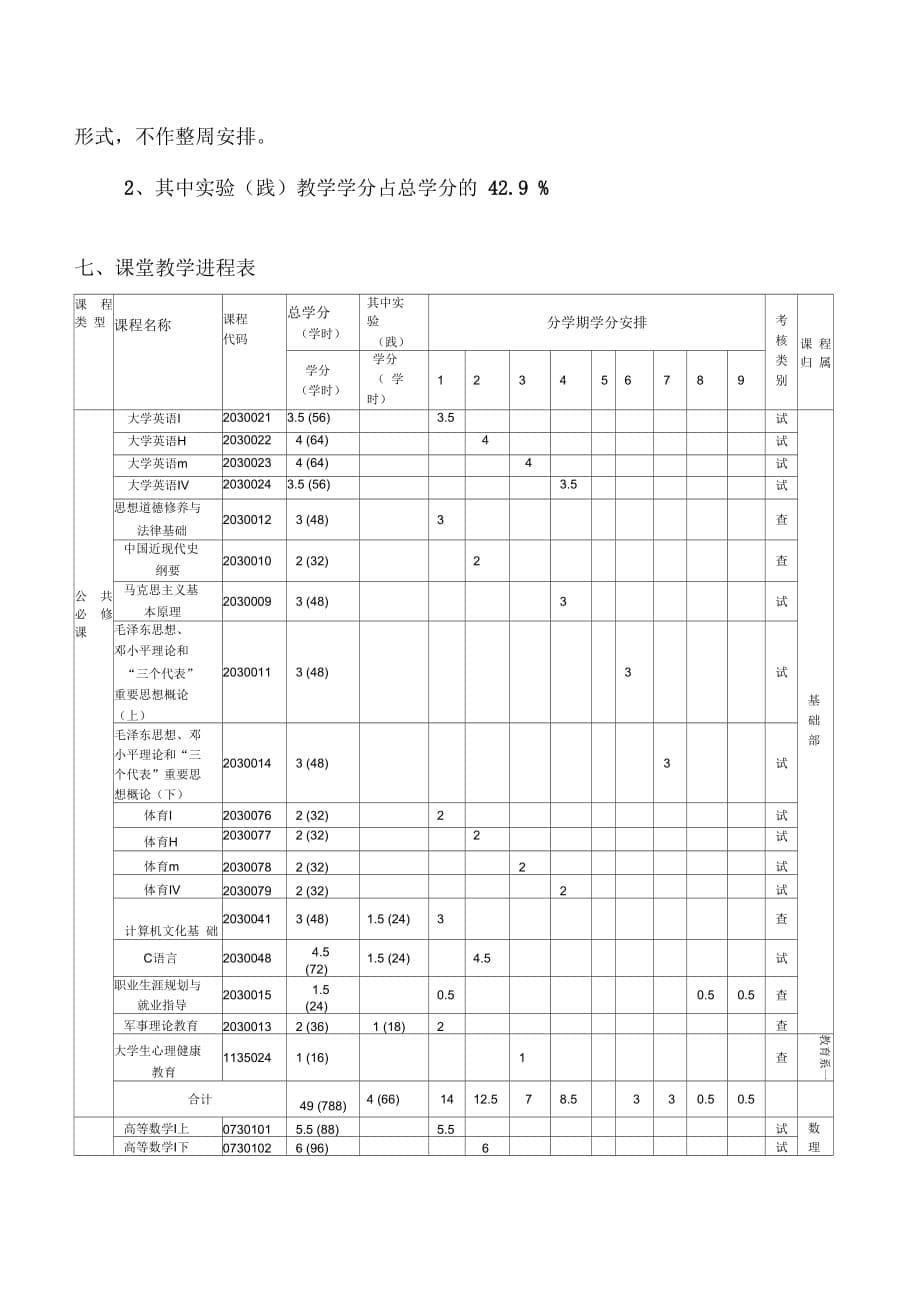 级材料成型及控制工程本科专业人才培养方案_第5页