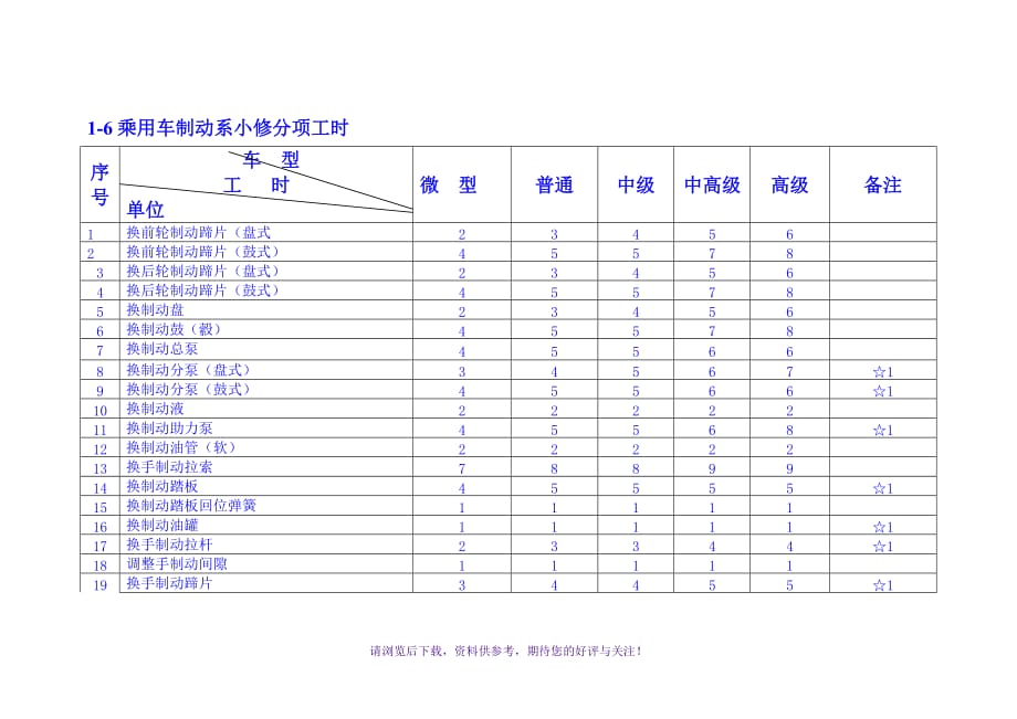 汽车维修工时定额与收费标准WORD_第1页