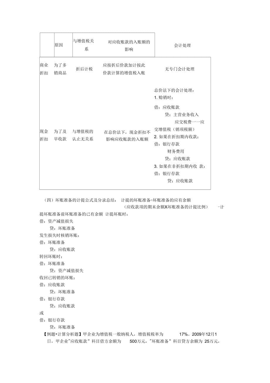 《【初级会计实务】重要知识点总结》_第5页