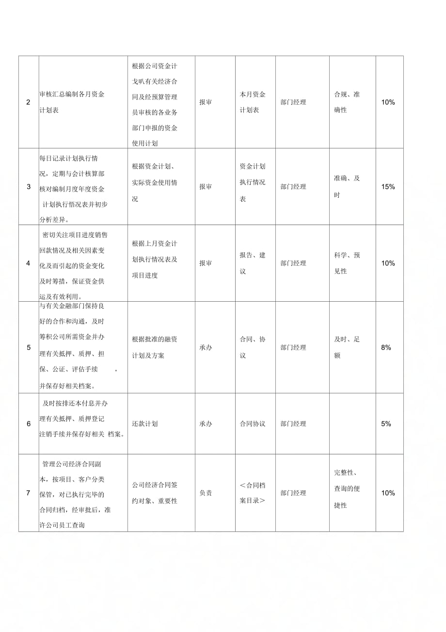 资金管理员职位说明书_第4页